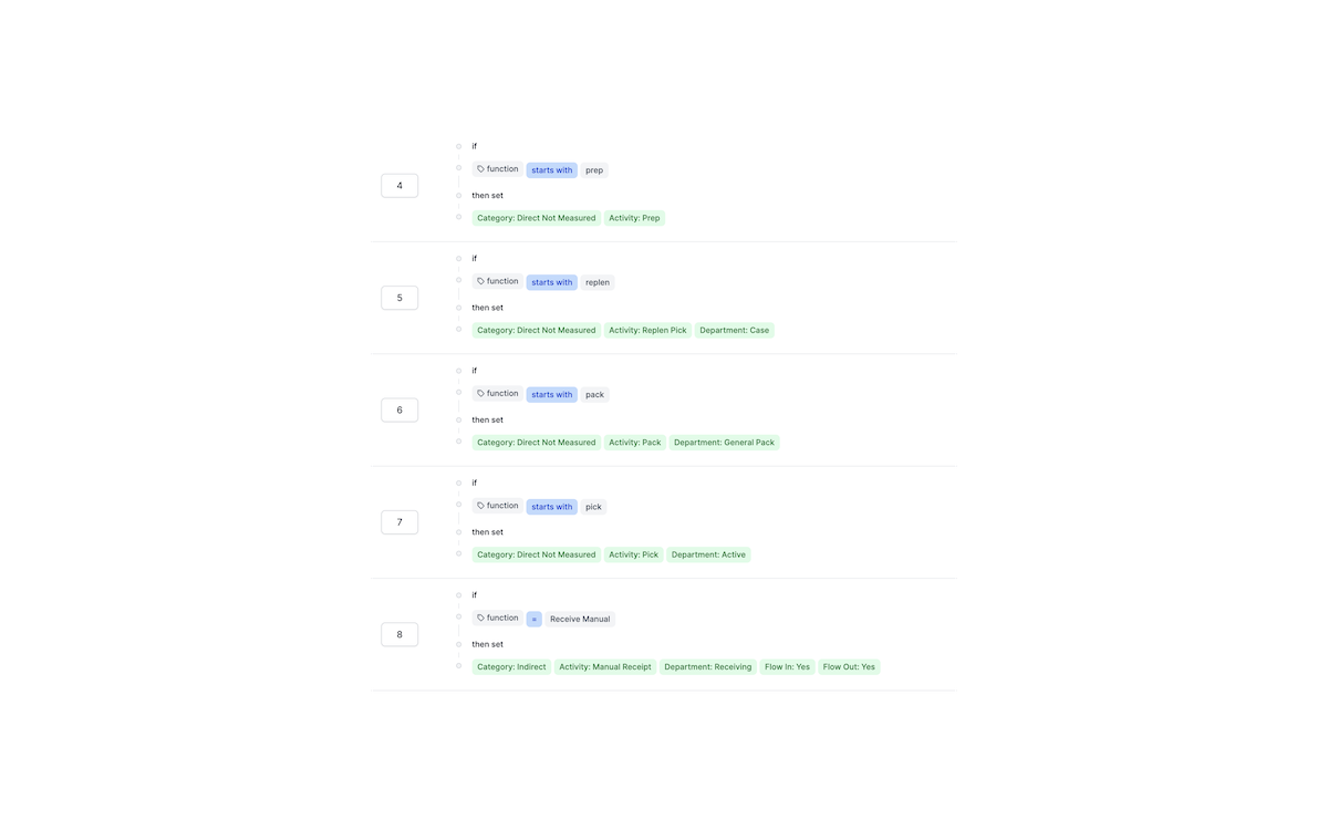 FeedRules FeedRules