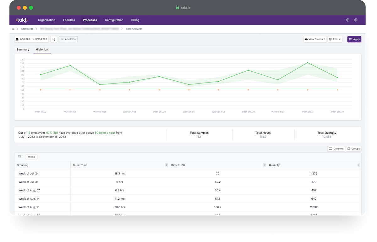 Track Actual Labor Standard Performance