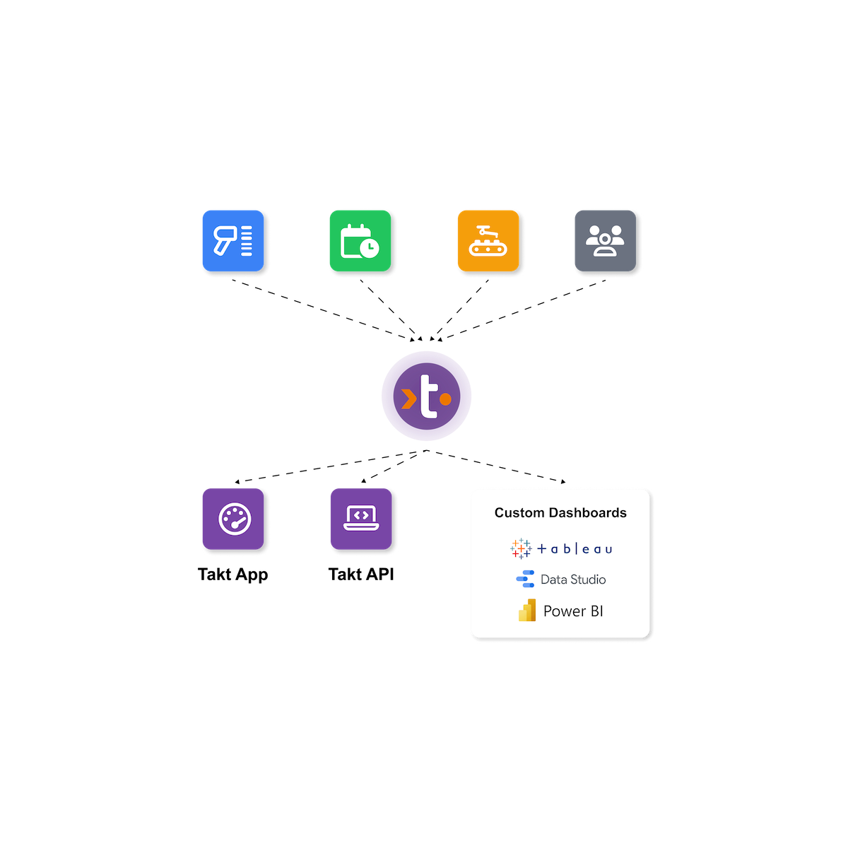 DataHub-3 DataHub-3