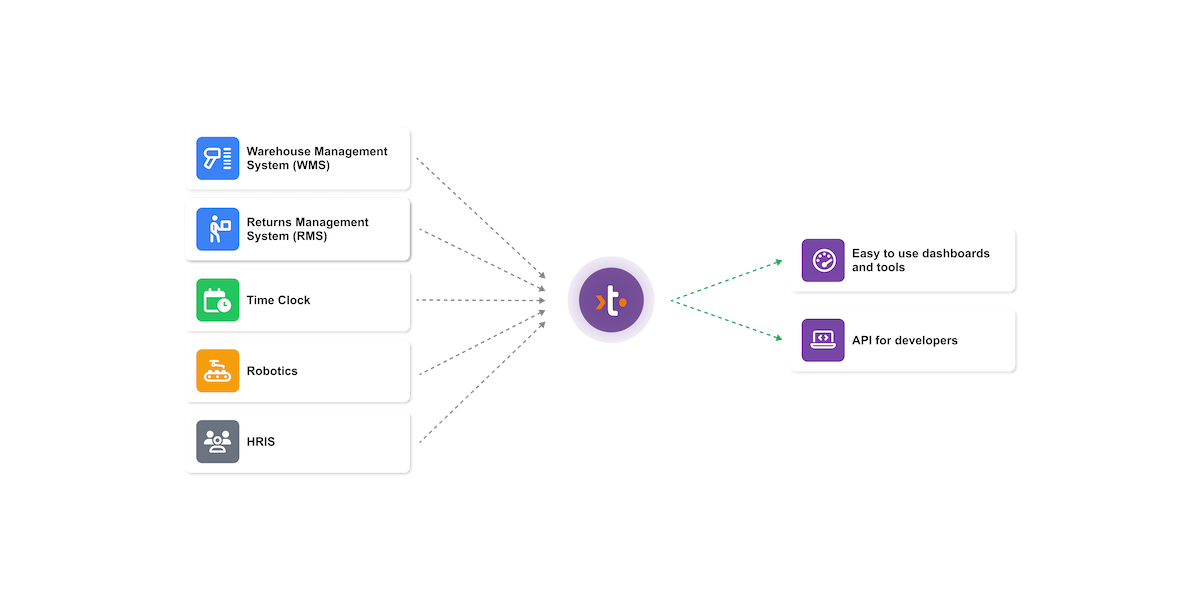 Integrations-1