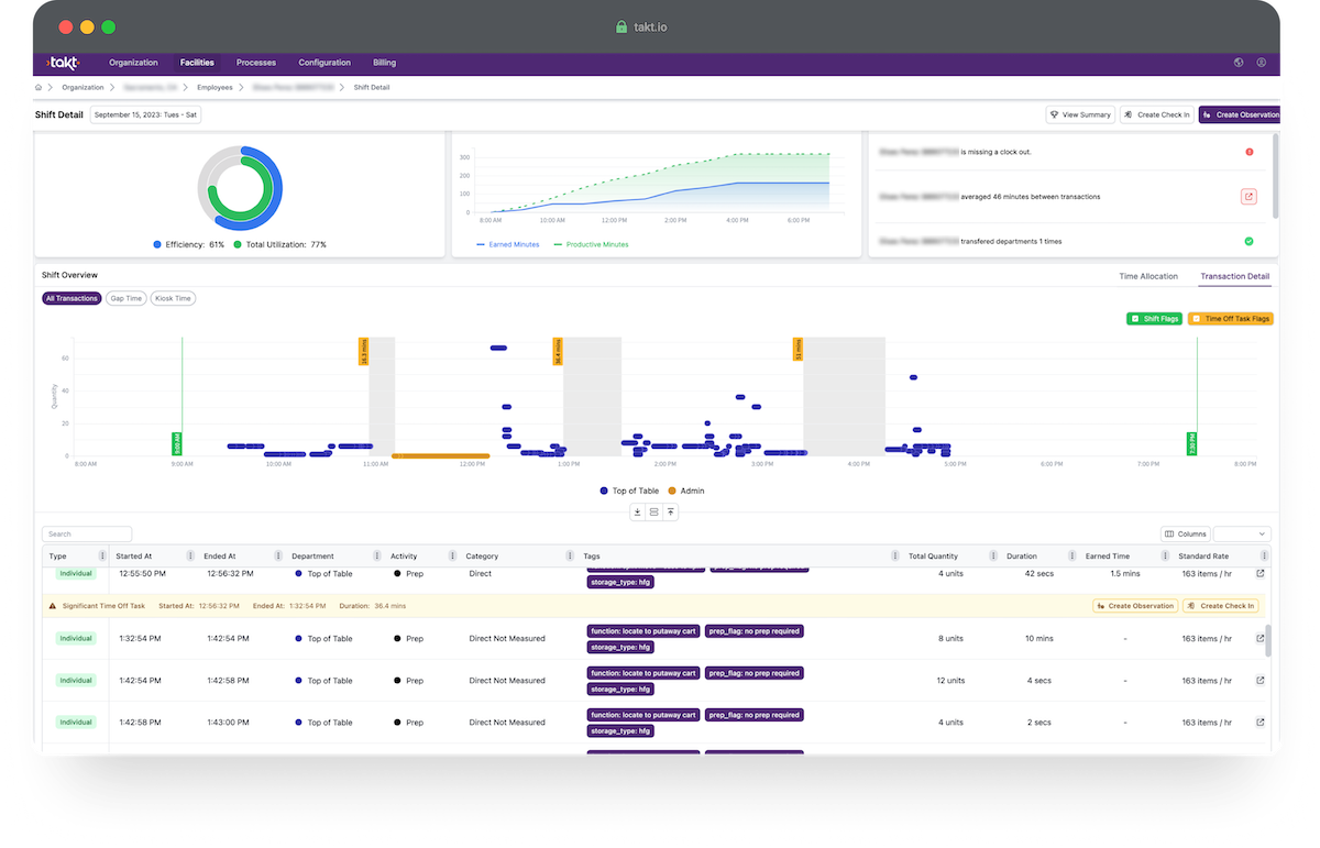 Hold Managers Accountable for Time off Task and Indirect Functions