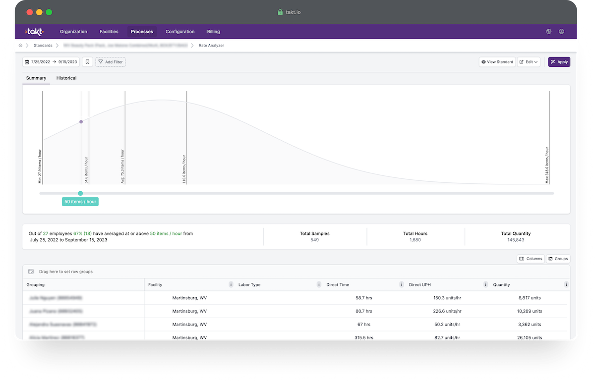 Develop Better Warehouse Labor Standards with Data