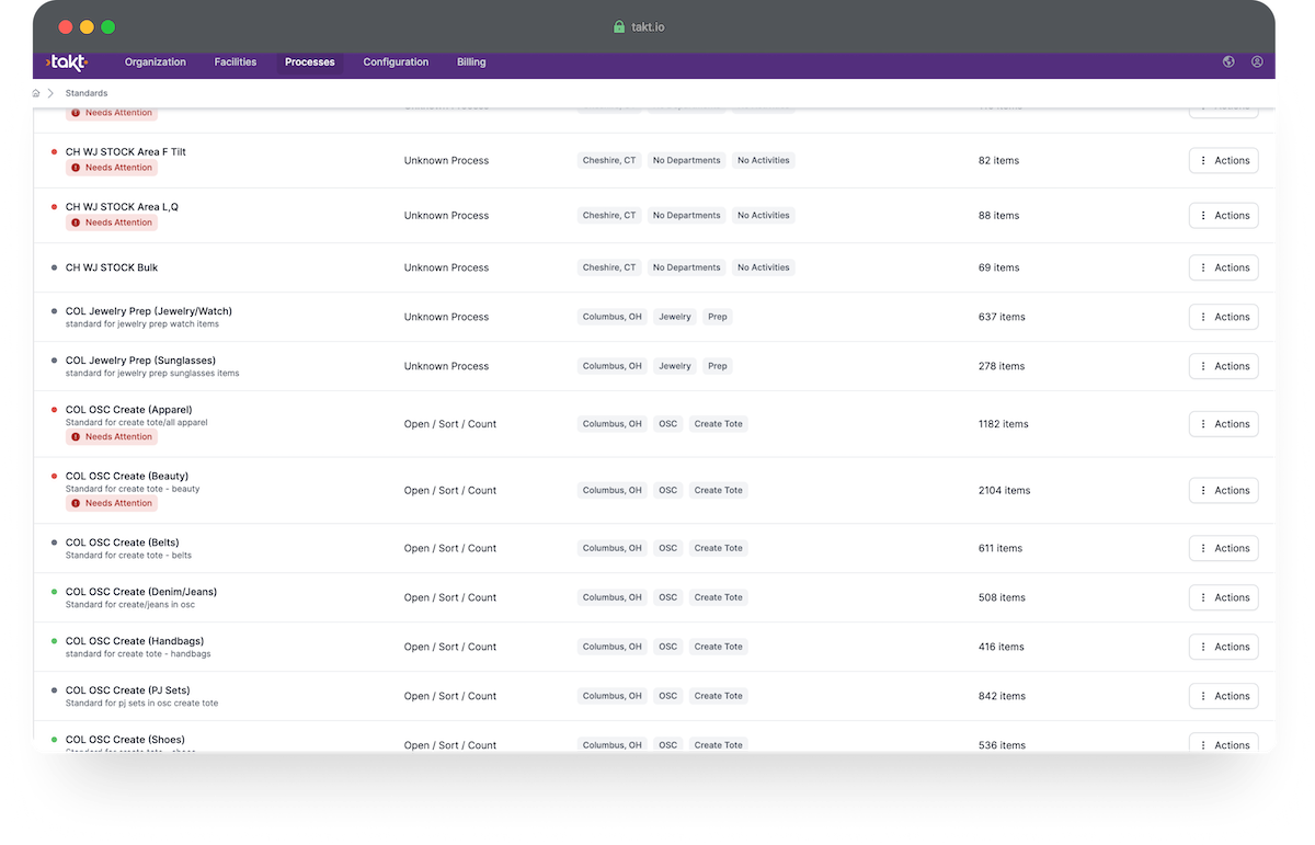 Manage Labor Standards Across The Network