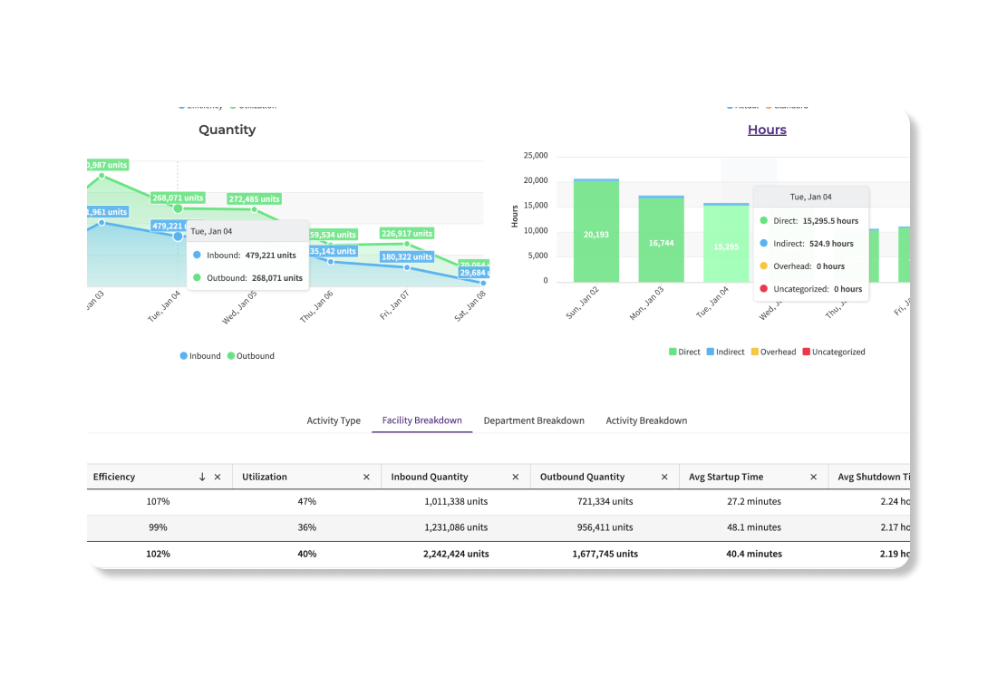 Network Visibility Network Visibility