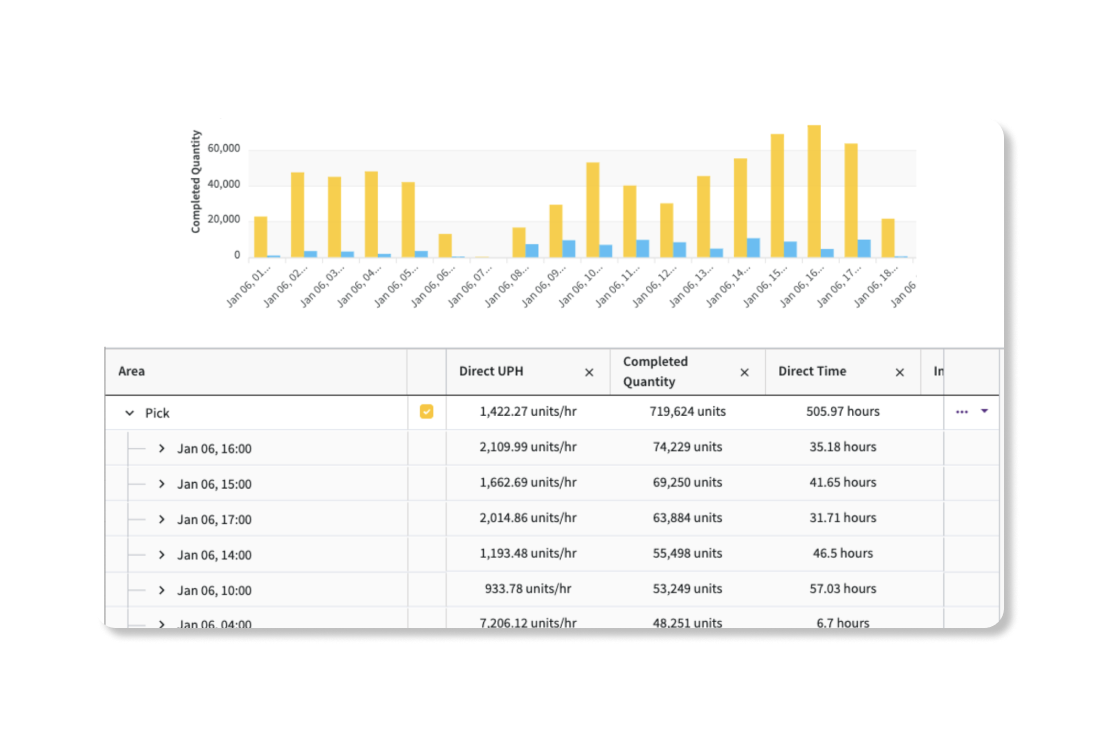 Productivity Dashboard Productivity Dashboard