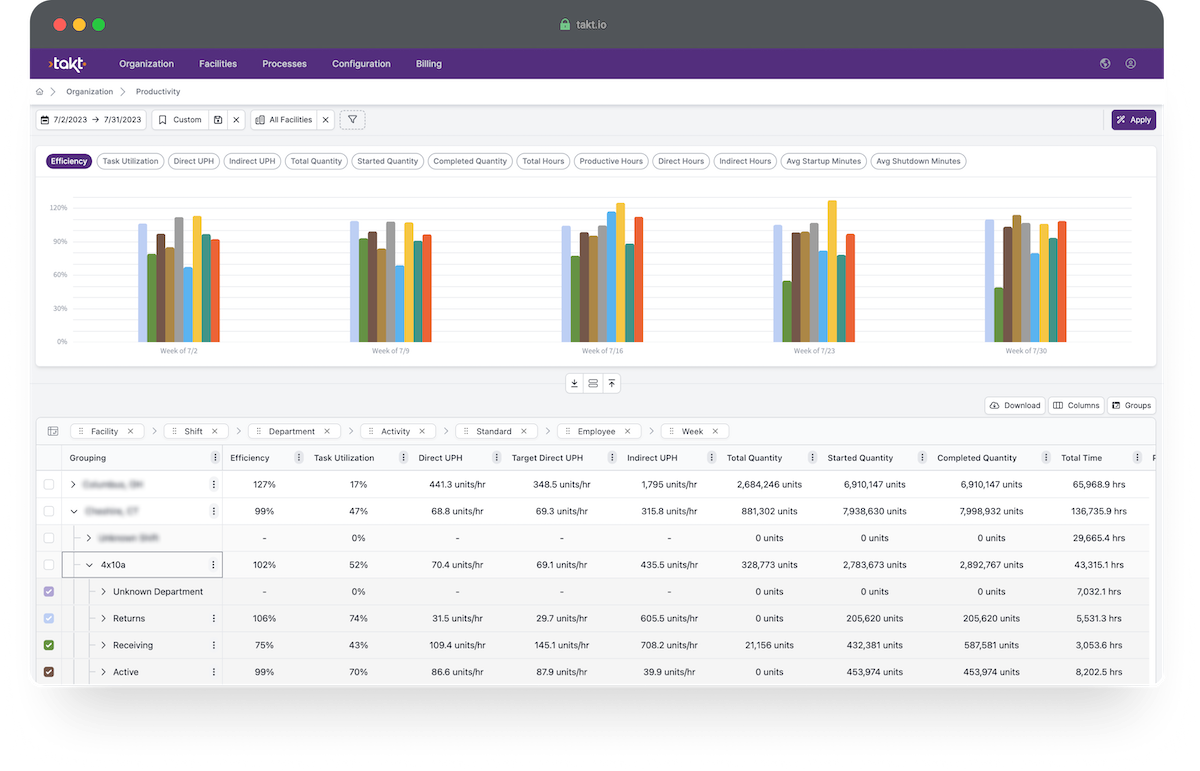 Analyze Trends with 3PL Productivity Tool