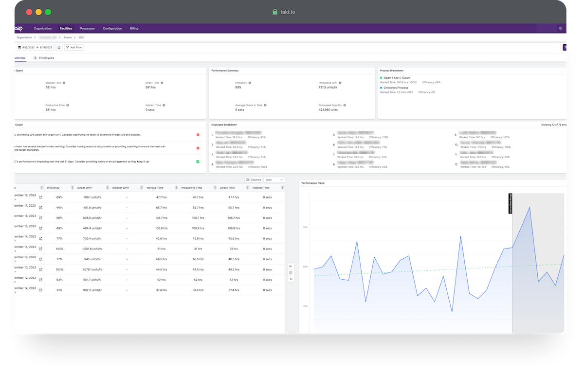 Measure Team Based Productivity