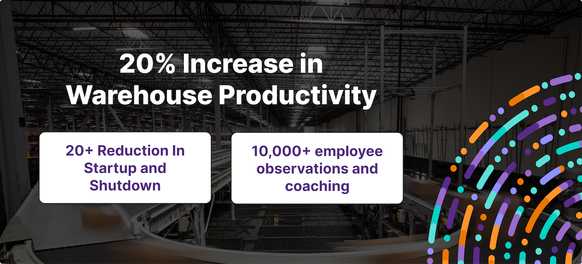 Warehouse Productivity Warehouse Productivity