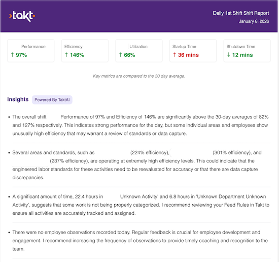 TaktAI Email Insights Daily Shift Report TaktAI Email Insights Daily Shift Report